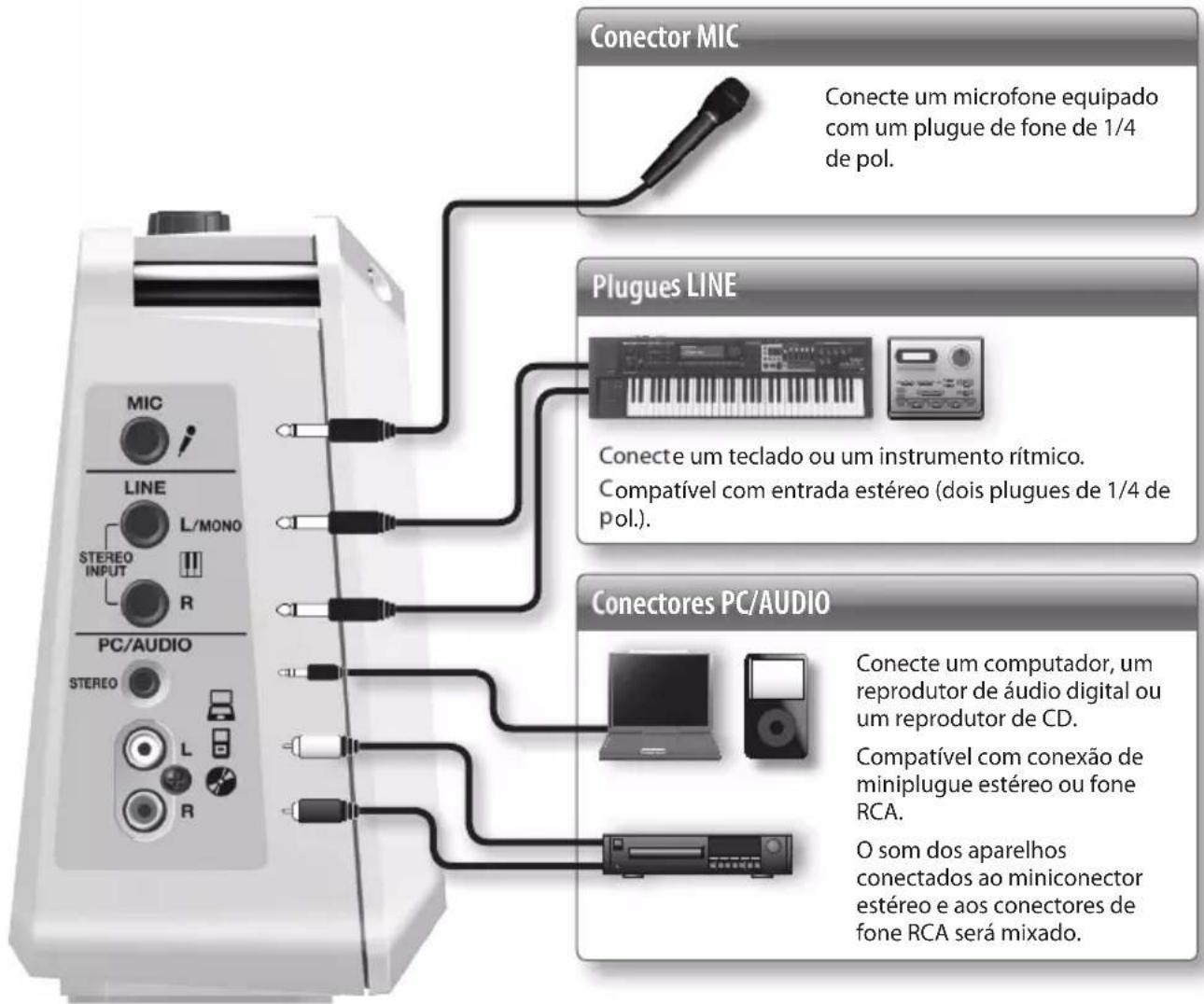 ROLAND Mobile BA - OBSERVAÇÃO - 1