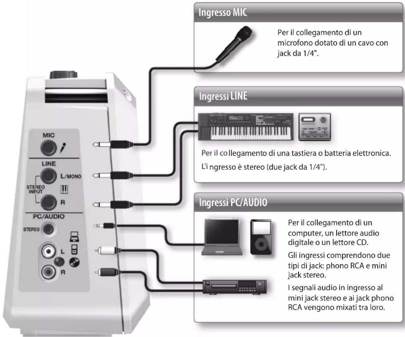ROLAND Mobile BA - NOTA - 1