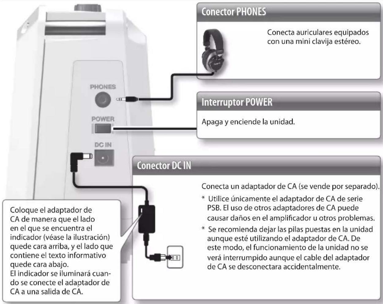 Conector PHONES Conecta auriculares equipados con una mini clavija estéreo. Interruptor POWER Apaga y enciende la unidad. Conector DC IN Coloque el adaptador de CA de manera que el lado en el que se encuentra el indicador (véase la ilustración) quede cara arriba, y el lado que contiene el texto informativo quede cara abajo. El indicador se iluminará cuando se conecte el adaptador de CA a una salida de CA. Conecta un adaptador de CA (se vende por separado). * Utilice únicamente el adaptador de CA de serie PSB. El uso de otros adaptadores de CA puede causar daños en el amplificador u otros problemas. * Se recomienda dejar las pilas puestas en la unidad aunque esté utilizando el adaptador de CA. De este modo, el funcionamiento de la unidad no se verá interrumpido aunque el cable del adaptador de CA se desconectara accidentalmente.