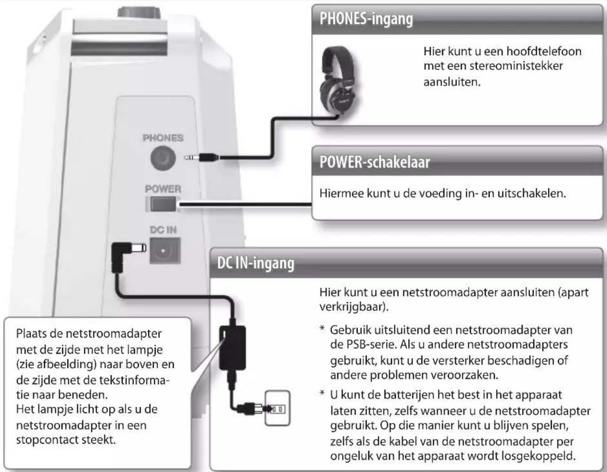 PHONES-ingang Hier kunt u een hoofdtelefoon met een stereoministekker aansluiten. POWER-schakelaar Hiermee kunt u de voeding in- en uitschakelen. DC IN-ingang Plaats de netstroomadapter met de zijde met het lampje (zie afbeelding) naar boven en de zijde met de tekstinformatie naar beneden. Het lampje licht op als u de netstroomadapter in een stopcontact steekt. Hier kunt u een netstroomadapter aansluiten (apart verkrijgbaar). * Gebruik uitsluitend een netstroomadapter van de PSB-serie. Als u andere netstroomadapters gebruikt, kunt u de versterker beschadigen of andere problemen veroorzaken. * U kunt de batterijen het best in het apparaat laten zitten, zelfs wanneer u de netstroomadapter gebruikt. Op die manier kunt u blijven spelen, zelfs als de kabel van de netstroomadapter per ongeluk van het apparaat wordt losgekoppeld.