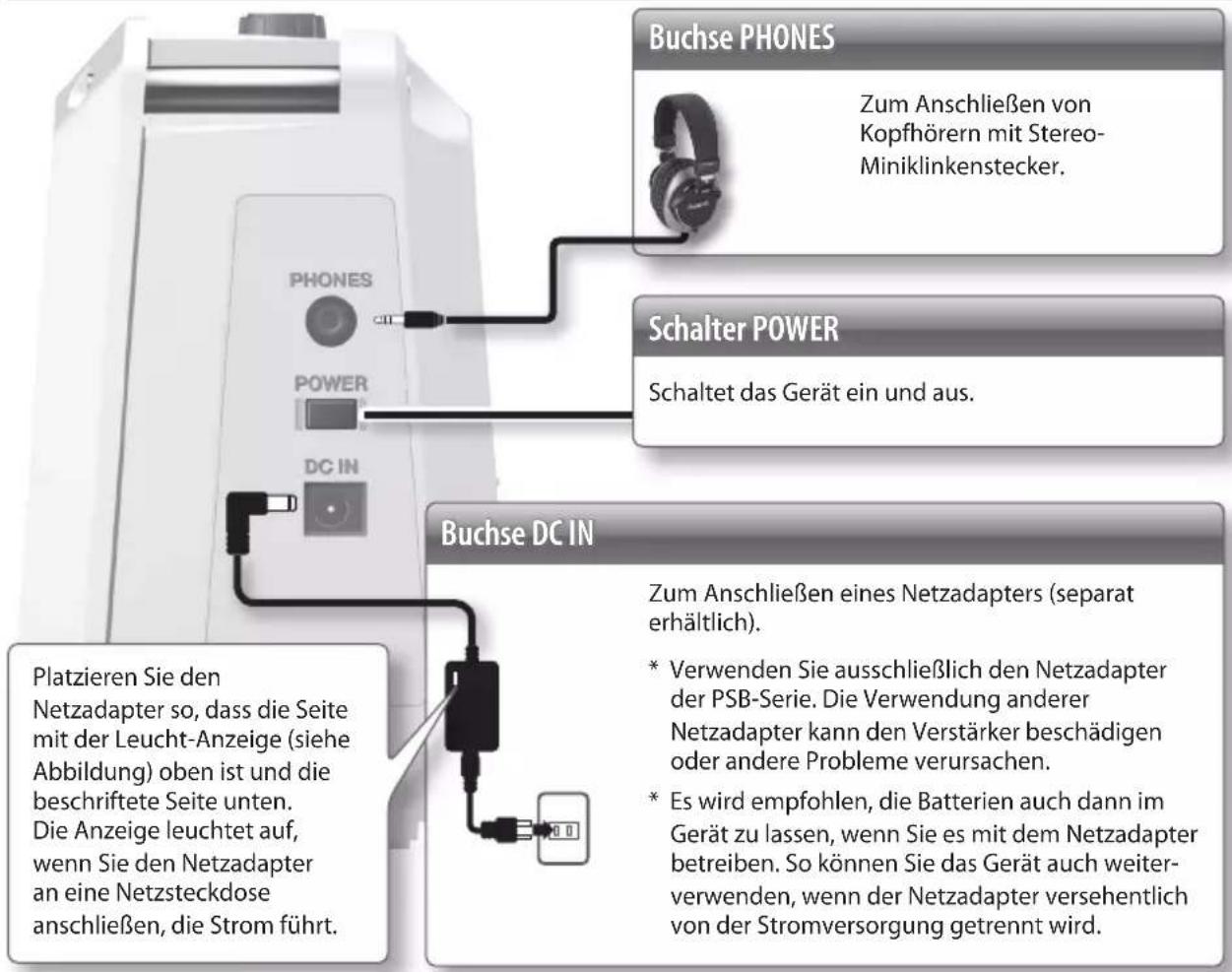 Buchse PHONES Zum Anschließen von Kopfhörern mit Stereo-Miniklinkenstecker. Schalter POWER Schaltet das Gerät ein und aus. Buchse DC IN Platzieren Sie den Netzadapter so, dass die Seite mit der Leucht-Anzeige (siehe Abbildung) oben ist und die beschriftete Seite unten. Die Anzeige leuchtet auf, wenn Sie den Netzadapter an eine Netzsteckdose anschließen, die Strom führt. Zum Anschließen eines Netzadapters (separat erhältlich). * Verwenden Sie ausschließlich den Netzadapter der PSB-Serie. Die Verwendung anderer Netzadapter kann den Verstärker beschädigen oder andere Probleme verursachen. * Es wird empfohlen, die Batterien auch dann im Gerät zu lassen, wenn Sie es mit dem Netzadapter betreiben. So können Sie das Gerät auch weiterverwenden, wenn der Netzadapter versehentlich von der Stromversorgung getrennt wird.