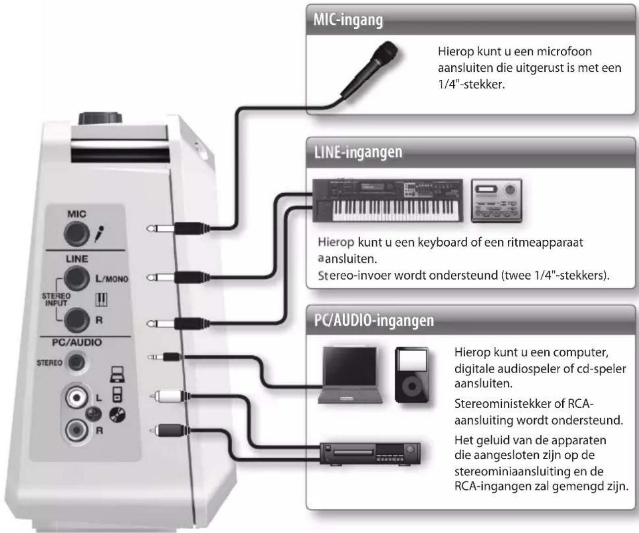 ROLAND Mobile BA - OPMERKING - 1
