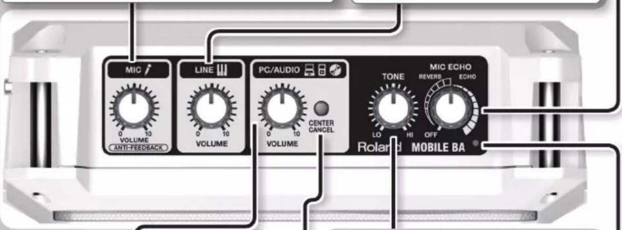 MIC VOLUME ANTI-FEEDBACK LINE VOLUME PC/AUDIO VOLUME CENTER CANCEL TONE LO HI OFF NIC ECHO REVERB ECHO Roland MOBILE BA