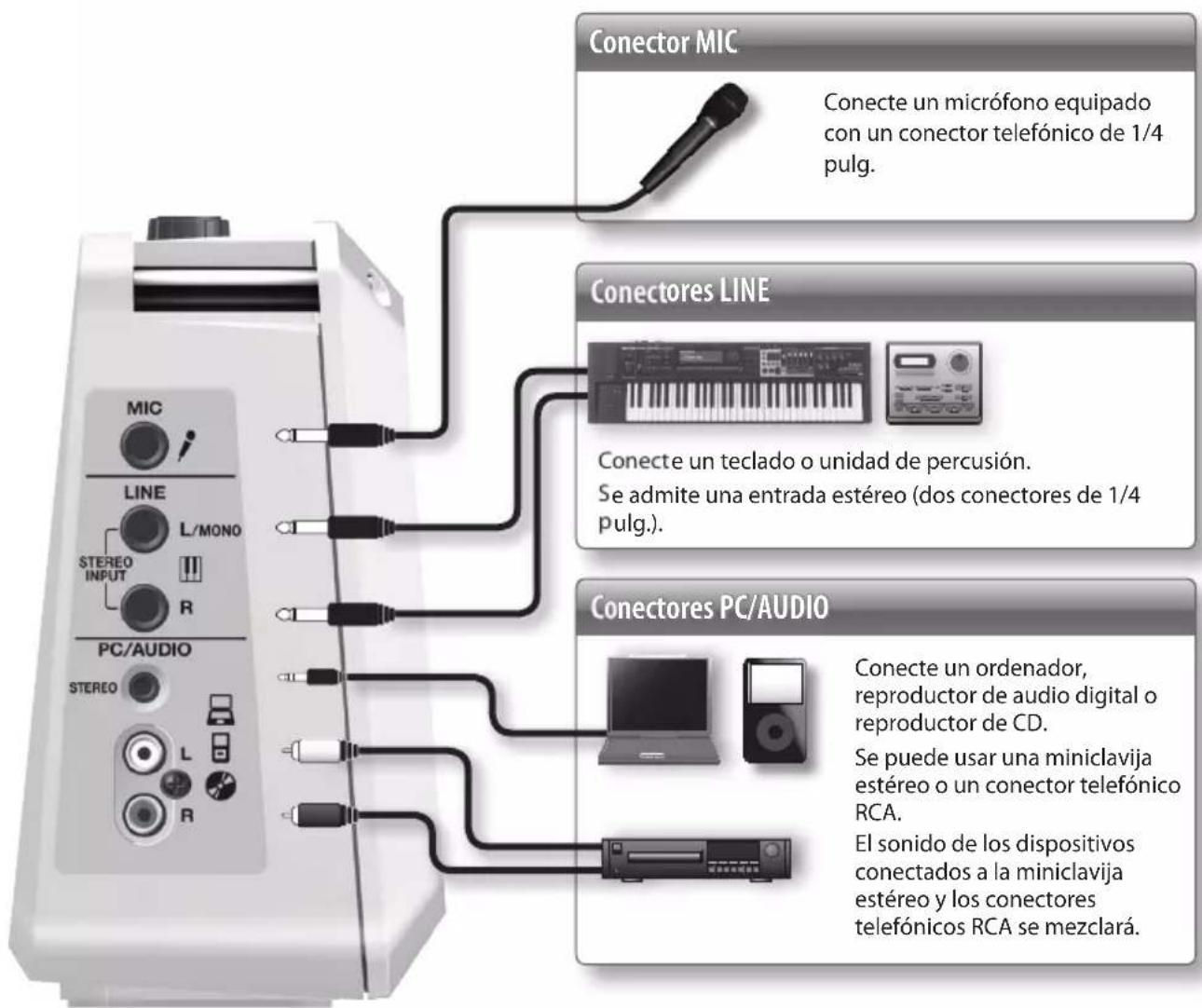 ROLAND Mobile BA - NOTA - 1