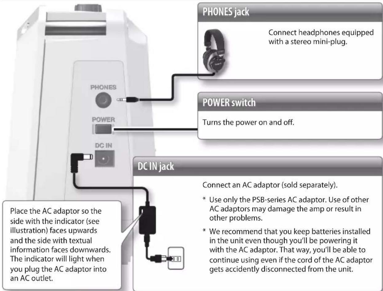 PHONES jack Connect headphones equipped with a stereo mini-plug. POWER switch Turns the power on and off. DC IN jack Place the AC adaptor so the side with the indicator (see illustration) faces upwards and the side with textual information faces downwards. The indicator will light when you plug the AC adaptor into an AC outlet. Connect an AC adaptor (sold separately). * Use only the PSB-series AC adaptor. Use of other AC adaptors may damage the amp or result in other problems. * We recommend that you keep batteries installed in the unit even though you'll be powering it with the AC adaptor. That way, you'll be able to continue using even if the cord of the AC adaptor gets accidentally disconnected from the unit.
