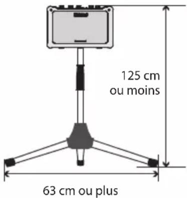 125 cm ou moins 63 cm ou plus