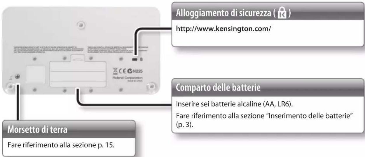 Alloggiamento di sicurezza (K) http://www.kensington.com/ Comparto delle batterie Inserire sei batterie alcaline (AA, LR6). Fare riferimento alla sezione "Inserimento delle batterie" (p. 3). Morsetto di terra Fare riferimento alla sezione p. 15.