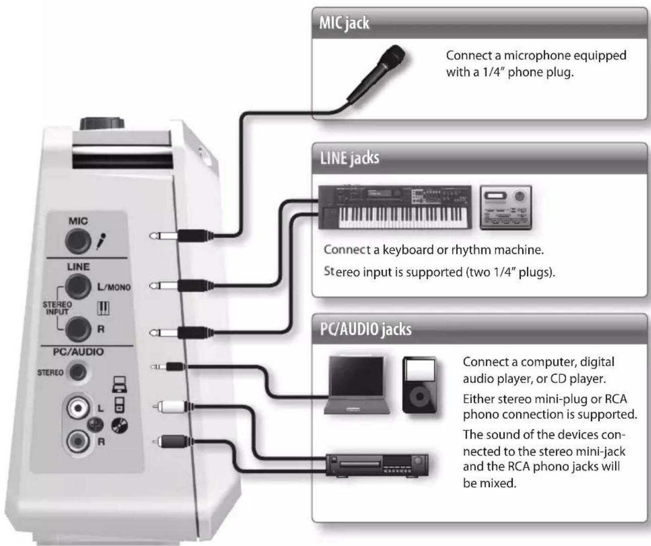 ROLAND Mobile BA - NOTE - 1