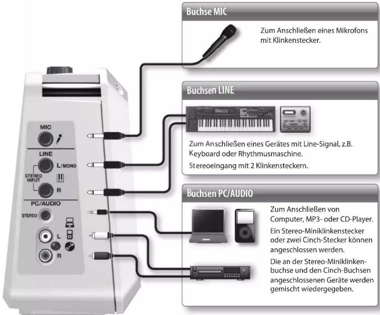 ROLAND Mobile BA - HINWEIS - 1