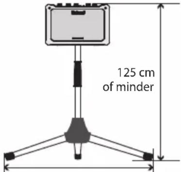 125 cm of minder