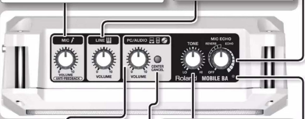 MIC VOLUME ANTI-FEEDBACK LINE VOLUME PC/AUDIO VOLUME CENTER CANCEL TONE LO HI OFF MIC ECHO REVERB ECHO Roland MOBILE BA