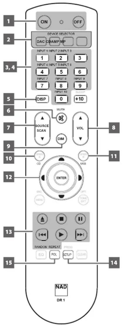 NAD C510 - SELECTEURSD'ENTREES - 1