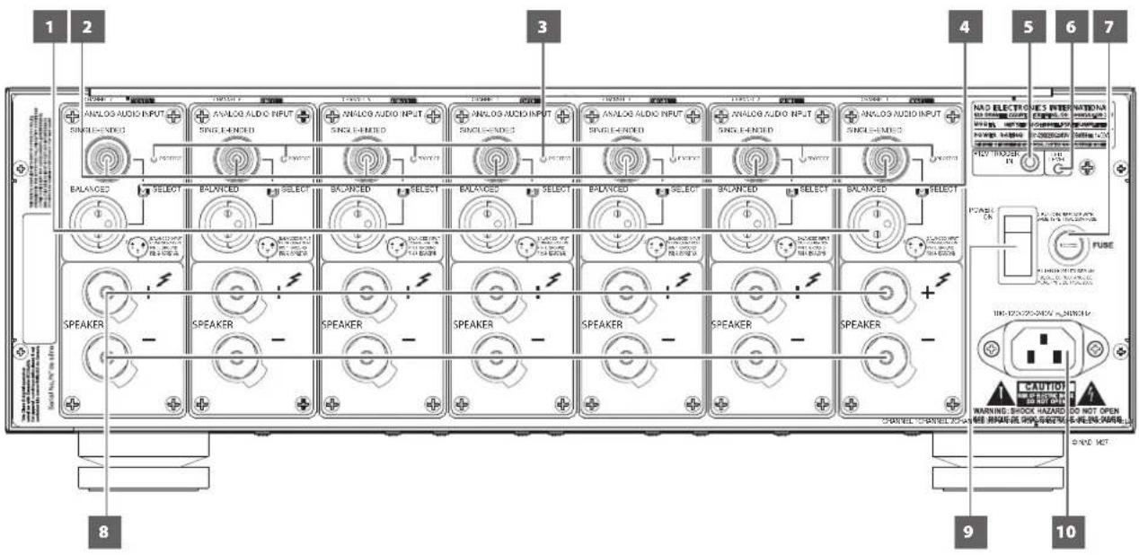 NAD M27 - PANNEAU ARRIERE - 1