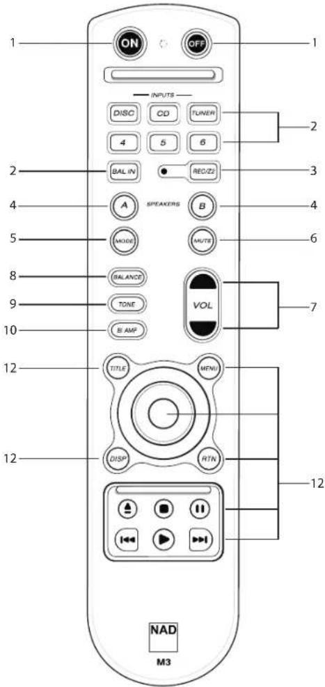 NAD M3E - TELECOMMANDE DU M3 (FIGURE 4) - 1