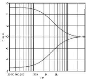 NAD M3E - A propos de l'amplificateur Double Mono Intégré M3 - 2