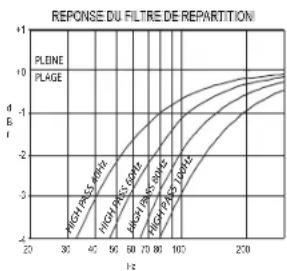 NAD M3E - A propos de l'amplificateur Double Mono Intégré M3 - 4