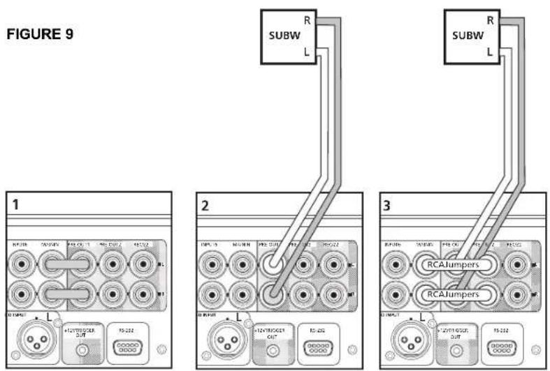 NAD M3E - BRANCHEMENTS ET COMMANDES SUR LA FACE ARRIÈRE (FIGURE 2) - 1