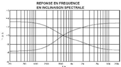 NAD M3E - A propos de l'amplificateur Double Mono Intégré M3 - 1