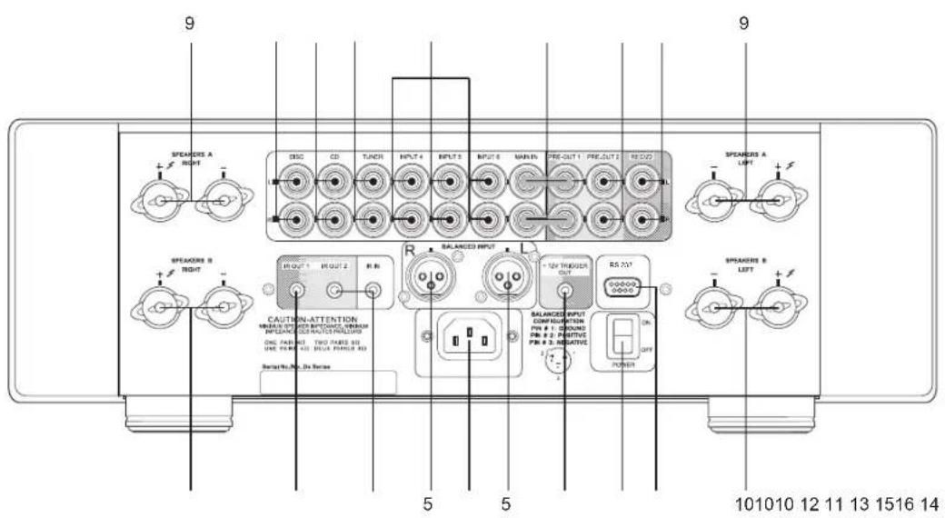 NAD M3E - Identification des commandes - 2