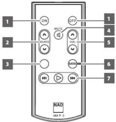 NAD D3020 - SERVICE - 1