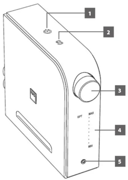 NAD D3020 - CONFIGURATION D'ORIGINE PAR DÉFAUT DU D 3020 - 1