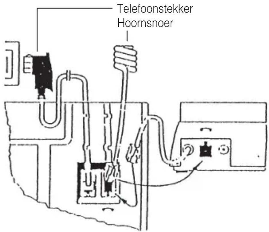 Telefoonstekker Hoornsnoer