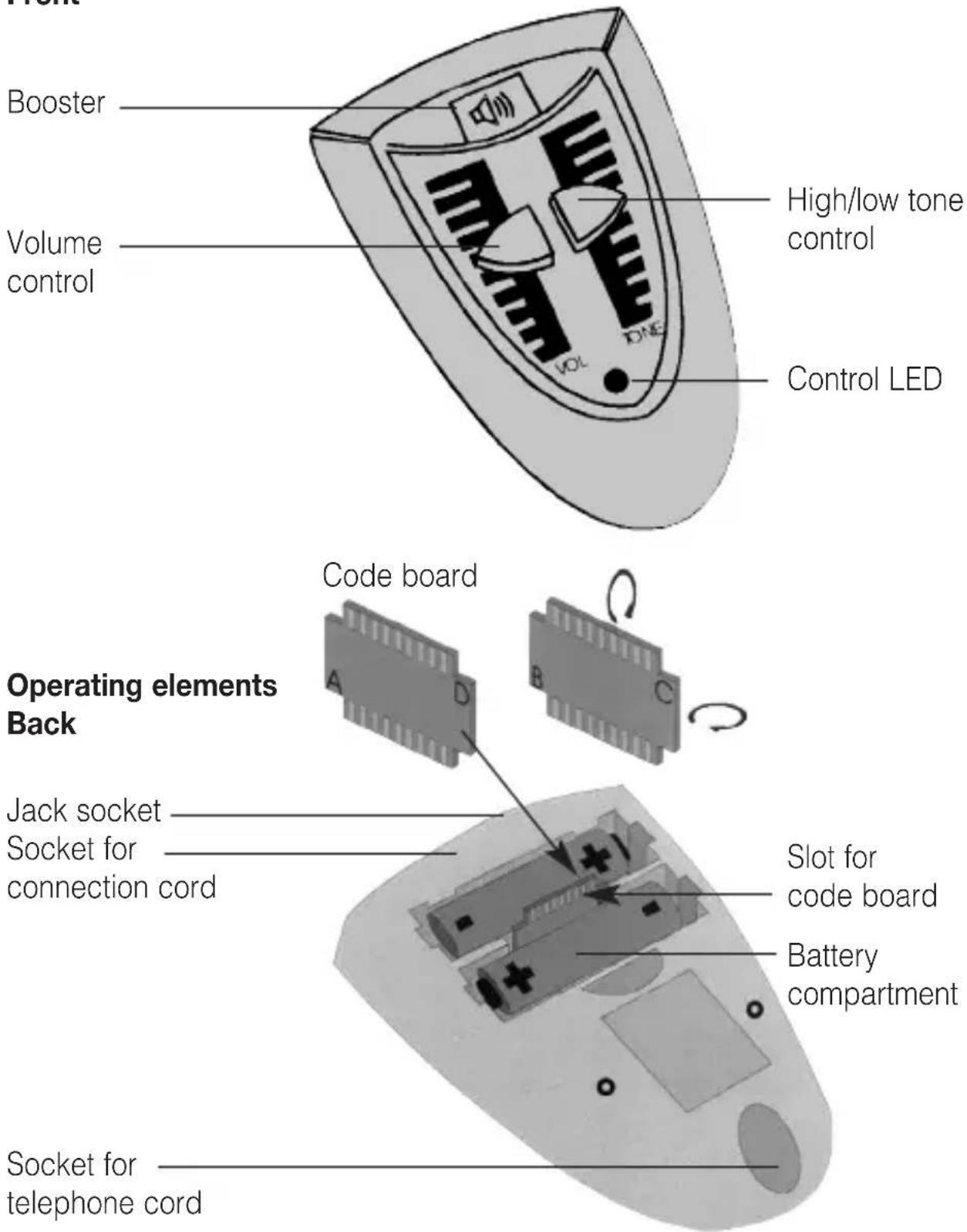 Humantechnik PL51 - Operating elements Front - 1