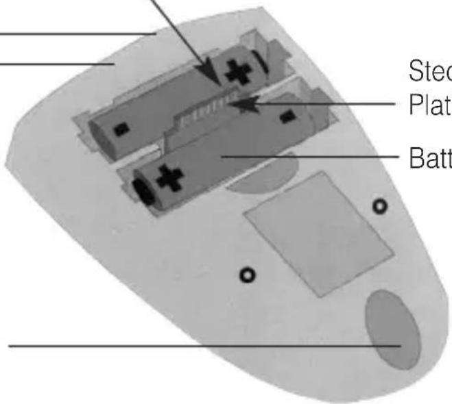 Humantechnik PL51 - Bedienelemente Rückseite - 2