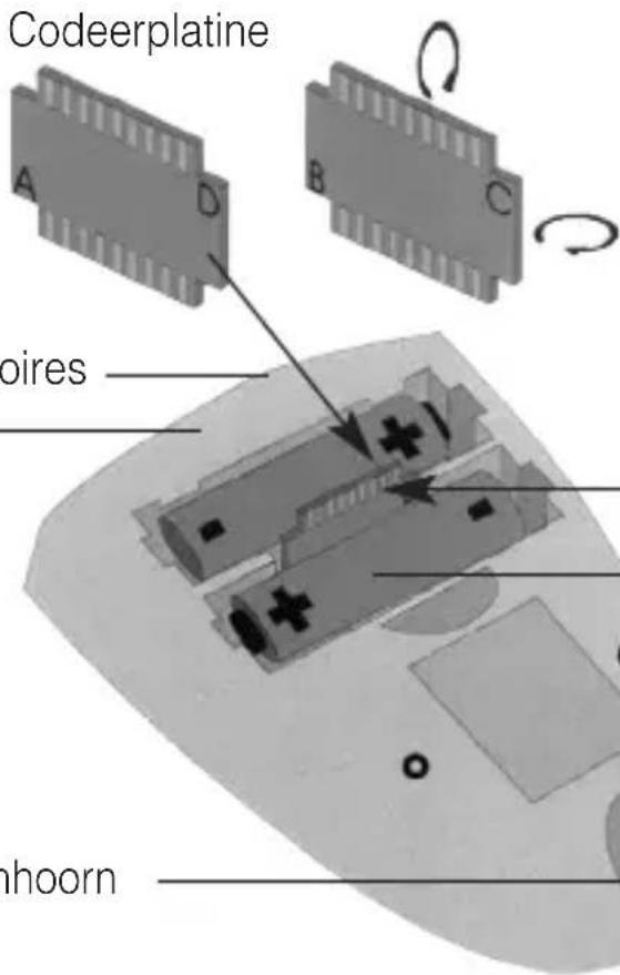 Humantechnik PL51 - Bedienings- elementen achterkant - 1