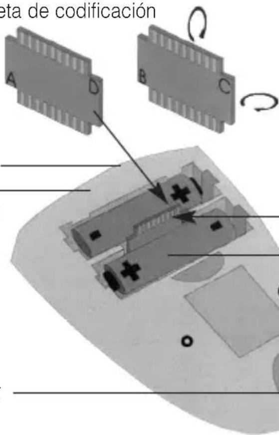Humantechnik PL51 - Elementos de mando de la parte posterior - 1