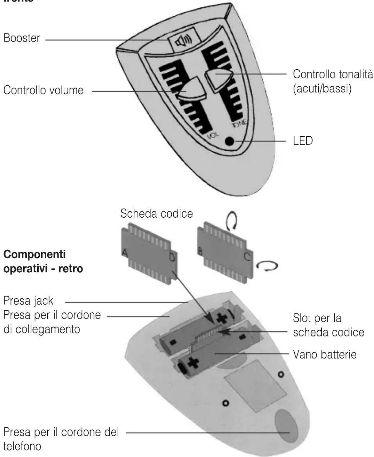 Humantechnik PL51 - Componenti operativi - fronte - 1