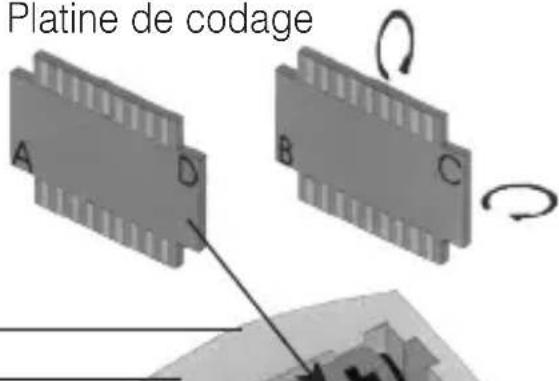 Humantechnik PL51 - Eléments de commande au dos - 1