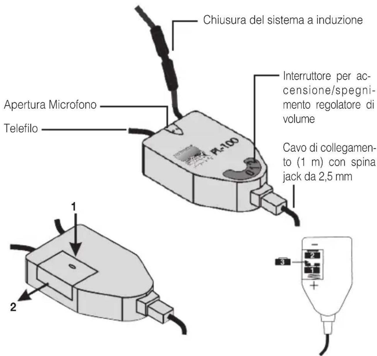 Humantechnik PL100 - Technische gegevens - 2