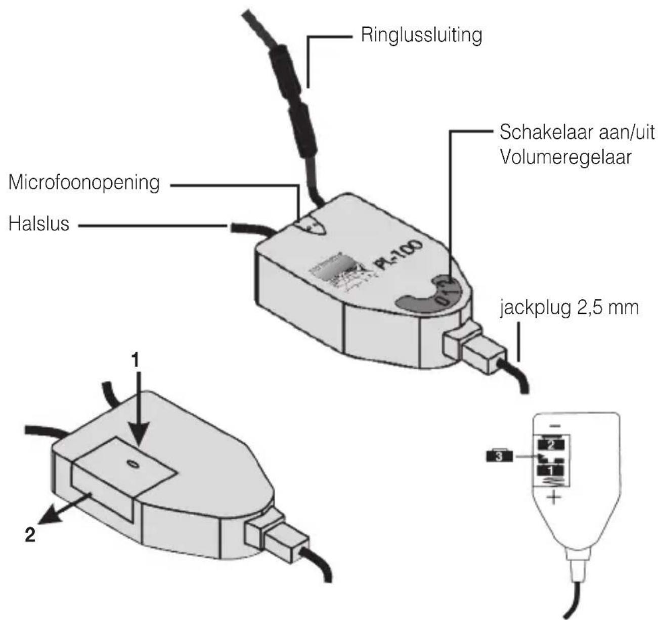 Humantechnik PL100 - Spécifications techniques - 2