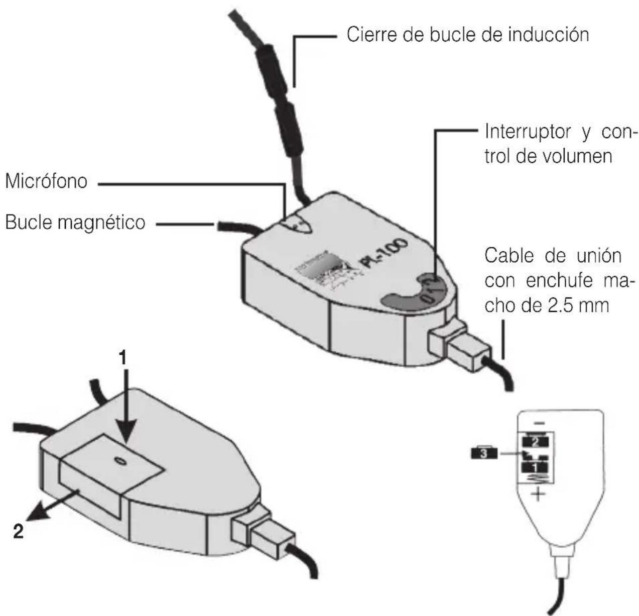 Humantechnik PL100 - Dati tecnici - 2