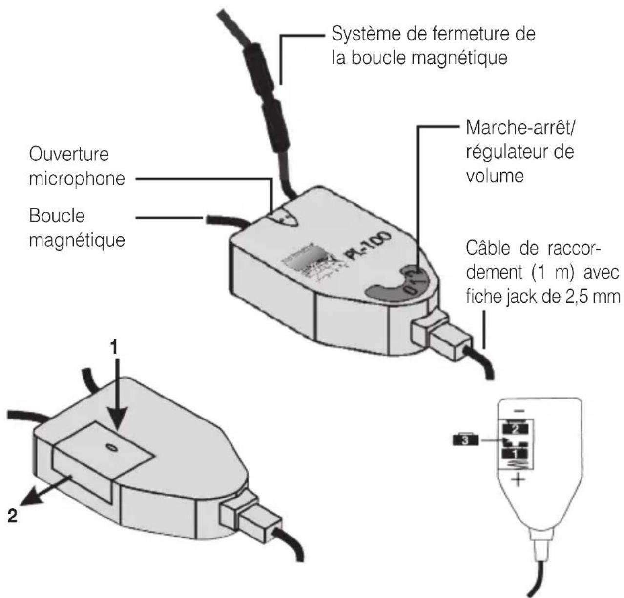 Humantechnik PL100 - Technical Data - 2