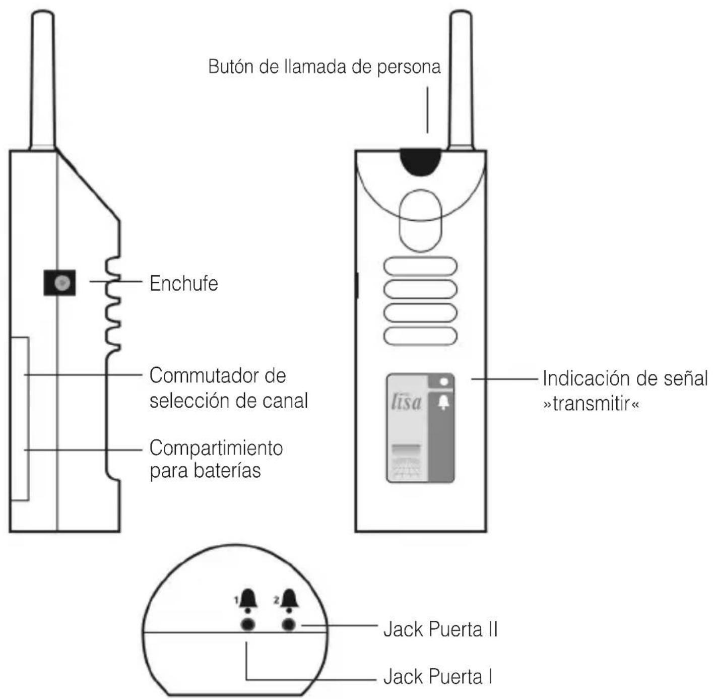 Humantechnik Lisa - Dati tecnici - 2