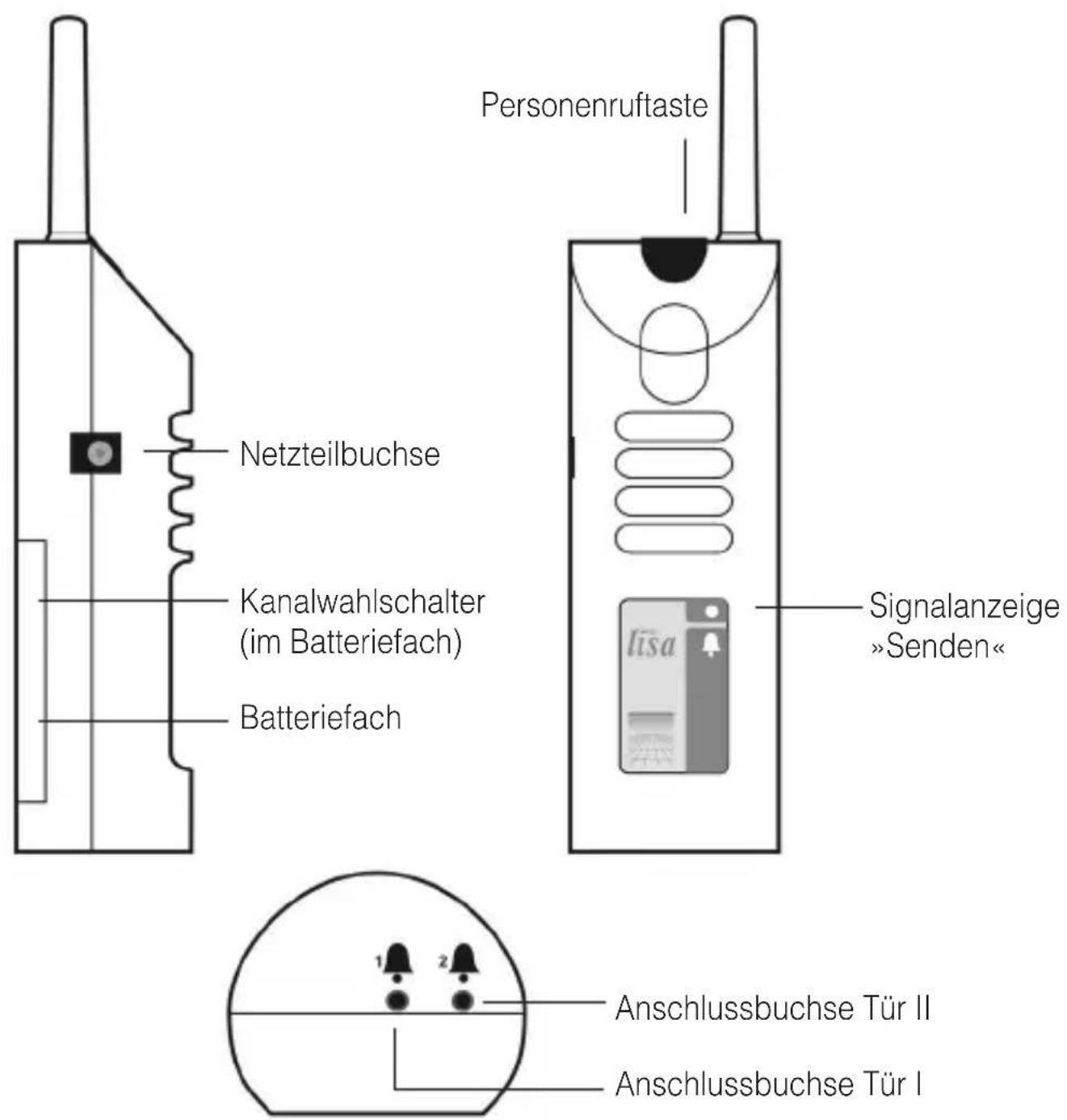 Humantechnik Lisa - 1