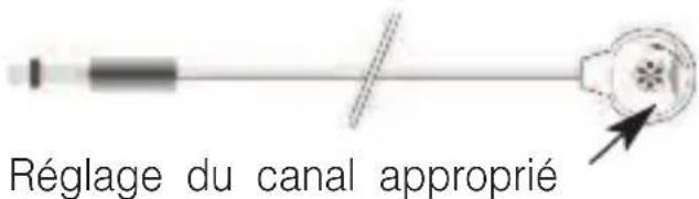 Humantechnik A24640 - Installation du cable microphone - 1