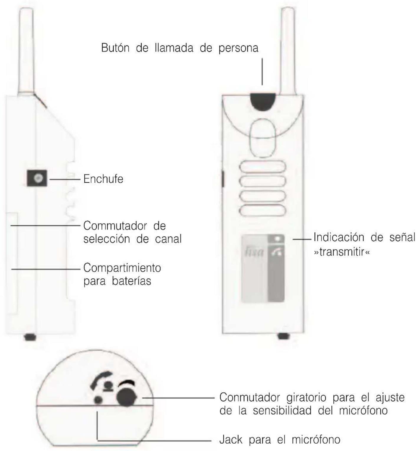 Humantechnik A24640 - Dati tecnici - 2
