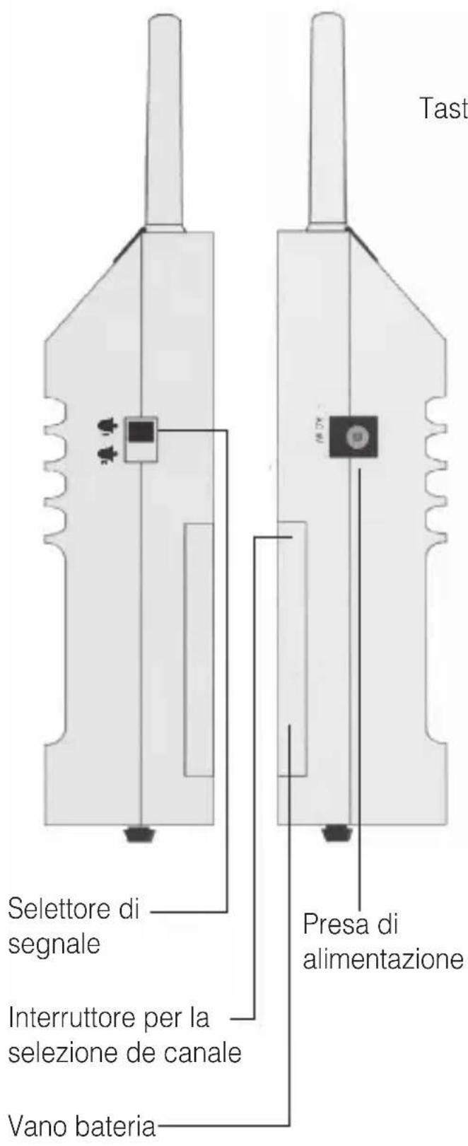 Humantechnik A24660 - Technische gegevens - 2