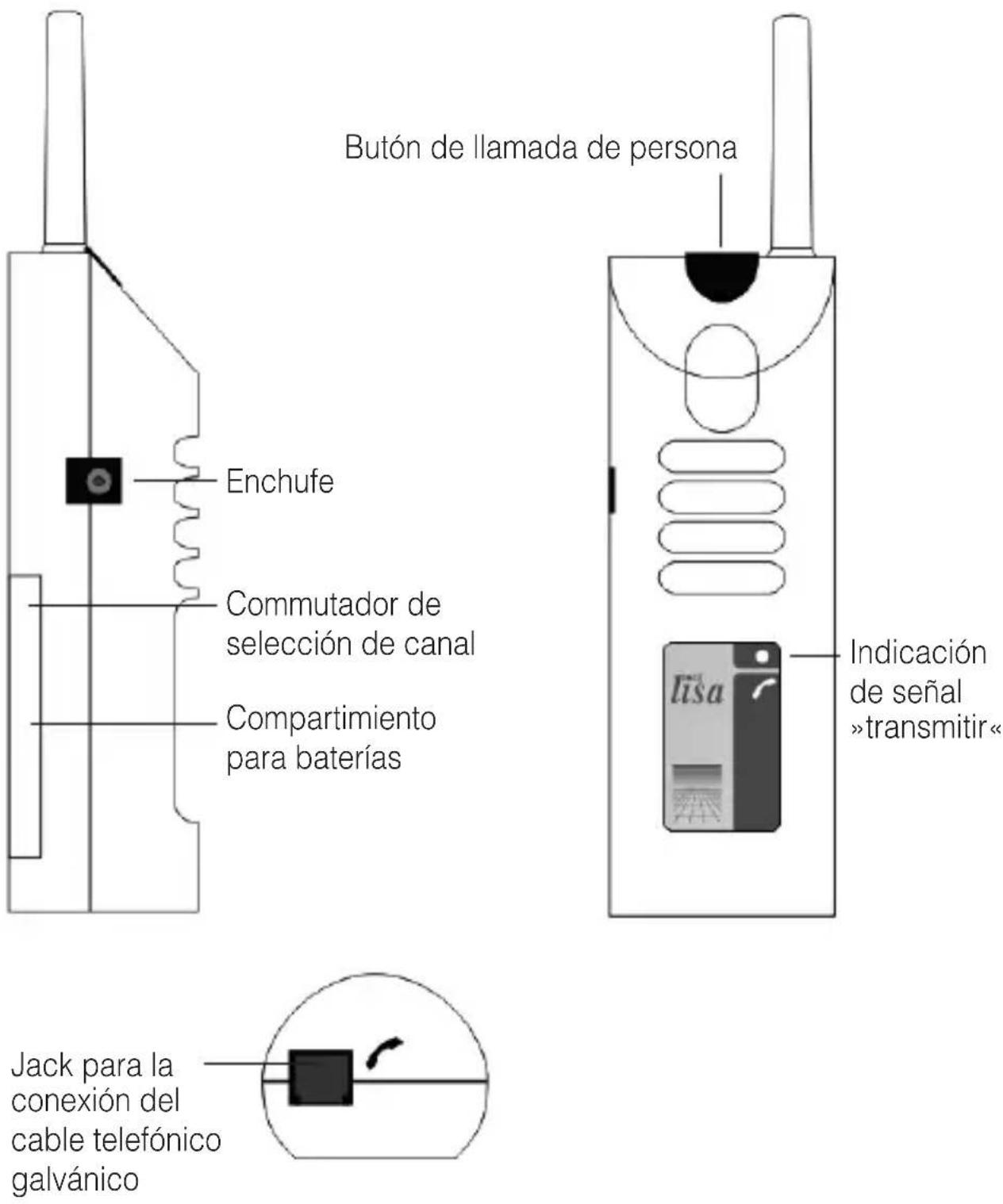 Humantechnik A2463.0 - Dati tecnici - 2