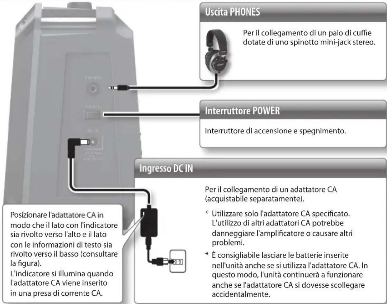 Uscita PHONES Per il collegamento di un paio di cuffie dotate di uno spinotto mini-jack stereo. Interruttore POWER Interruttore di accensione e spegnimento. Ingresso DC IN Per il collegamento di un adattatore CA (acquistabile separatamente). * Utilizzare solo l'adattatore CA specificato. L'utilizzo di altri adattatori CA potrebbe danneggiare l'amplificatore o causare altri problemi. * È consigliabile lasciare le batterie inserite nell'unità anche se si utilizza l'adattatore CA. In questo modo, l'unità continuerà a funzionare anche se l'adattatore CA si dovesse scollegare accidentalmente. Posizionare l'adattatore CA in modo che il lato con l'indicatore sia rivolto verso l'alto e il lato con le informazioni di testo sia rivolto verso il basso (consultare la figura). L'indicatore si illumina quando l'adattatore CA viene inserito in una presa di corrente CA.