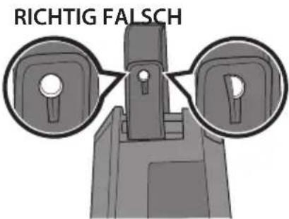 RICHTIG FALSCH