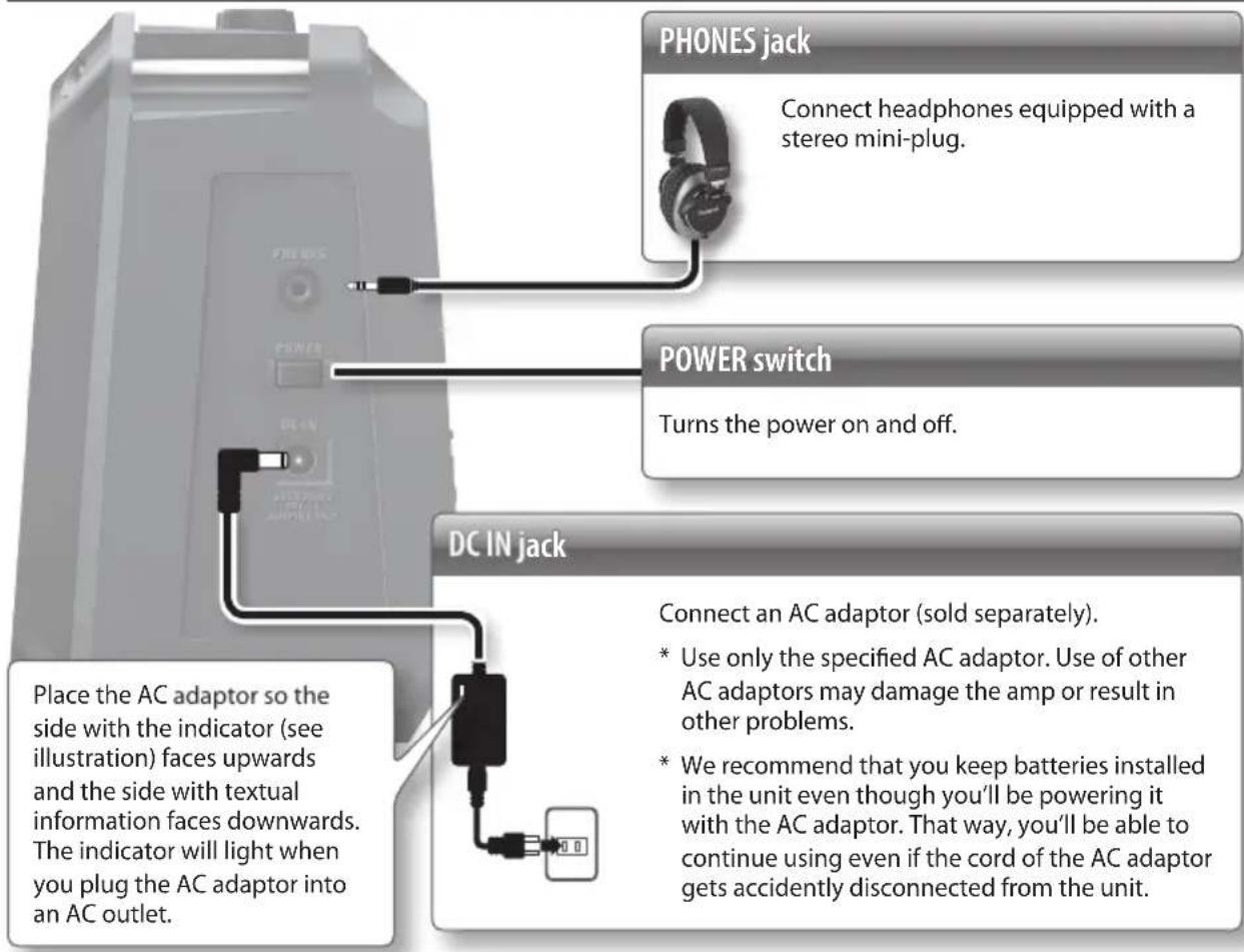 PHONES jack Connect headphones equipped with a stereo mini-plug. POWER switch Turns the power on and off. DC IN jack Place the AC adaptor so the side with the indicator (see illustration) faces upwards and the side with textual information faces downwards. The indicator will light when you plug the AC adaptor into an AC outlet. Connect an AC adaptor (sold separately). * Use only the specified AC adaptor. Use of other AC adaptors may damage the amp or result in other problems. * We recommend that you keep batteries installed in the unit even though you'll be powering it with the AC adaptor. That way, you'll be able to continue using even if the cord of the AC adaptor gets accidentally disconnected from the unit.