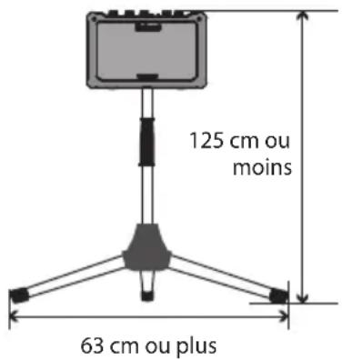 125 cm ou moins 63 cm ou plus
