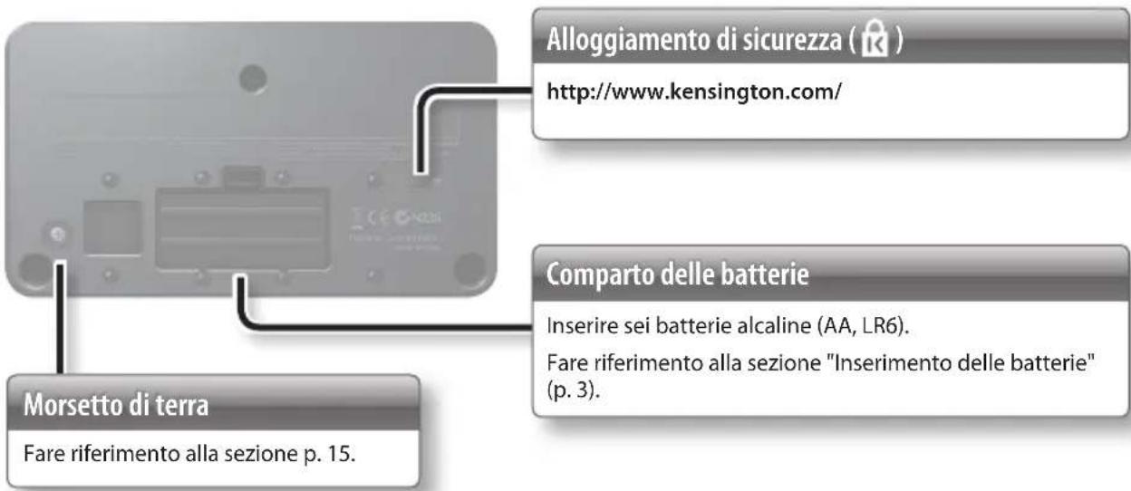 Alloggiamento di sicurezza (K) http://www.kensington.com/ Comparto delle batterie Inserire sei batterie alcaline (AA, LR6). Fare riferimento alla sezione "Inserimento delle batterie" (p. 3). Morsetto di terra Fare riferimento alla sezione p. 15.