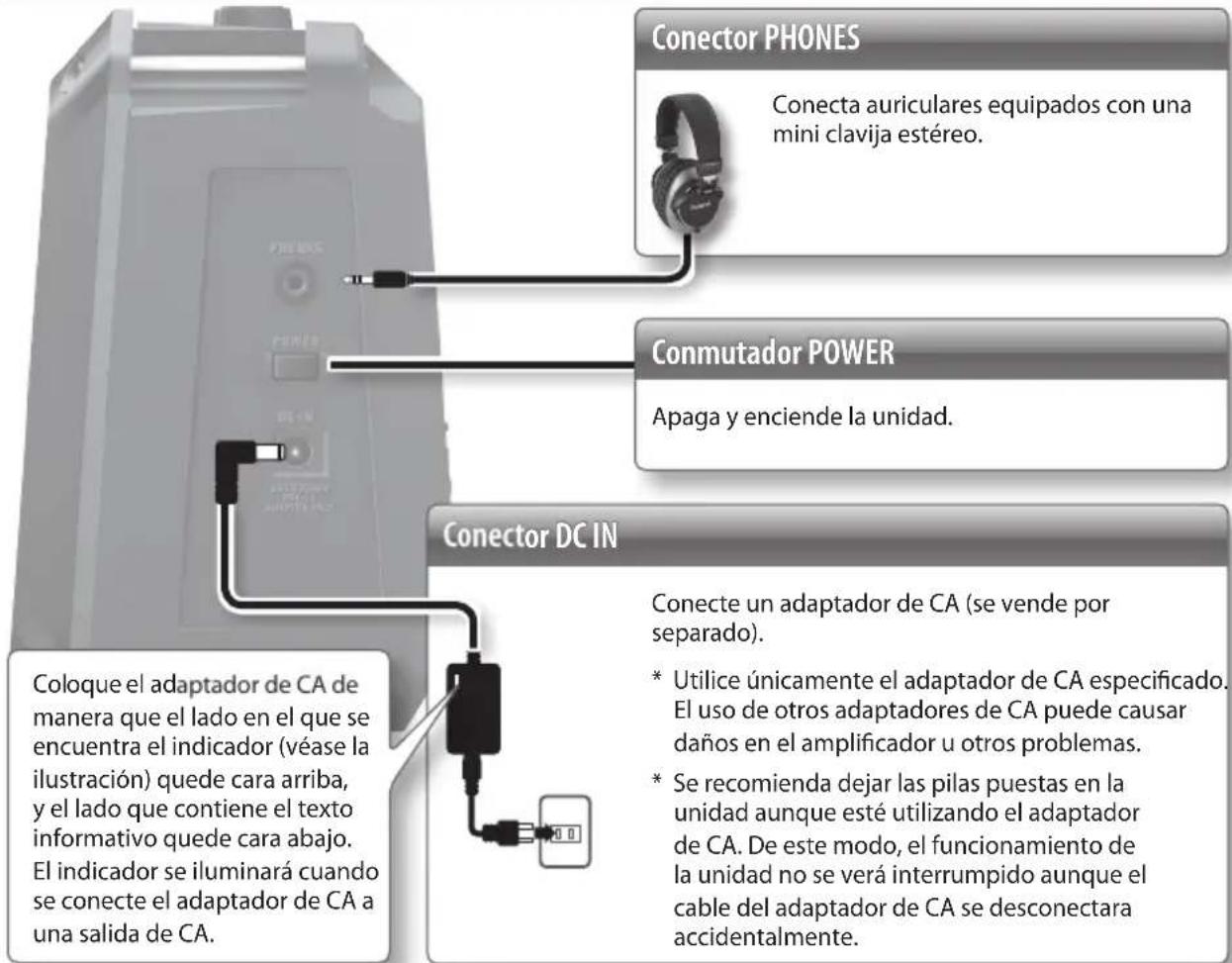 Conector PHONES Conecta auriculares equipados con una mini clavija estéreo. Conmutador POWER Apaga y enciende la unidad. Conector DC IN Coloque el adaptador de CA de manera que el lado en el que se encuentra el indicador (véase la ilustración) quede cara arriba, y el lado que contiene el texto informativo quede cara abajo. El indicador se iluminará cuando se conecte el adaptador de CA a una salida de CA. Conecte un adaptador de CA (se vende por separado). * Utilice únicamente el adaptador de CA especificado. El uso de otros adaptadores de CA puede causar daños en el amplificador u otros problemas. * Se recomienda dejar las pilas puestas en la unidad aunque esté utilizando el adaptador de CA. De este modo, el funcionamiento de la unidad no se verá interrumpido aunque el cable del adaptador de CA se desconectara accidentalmente.