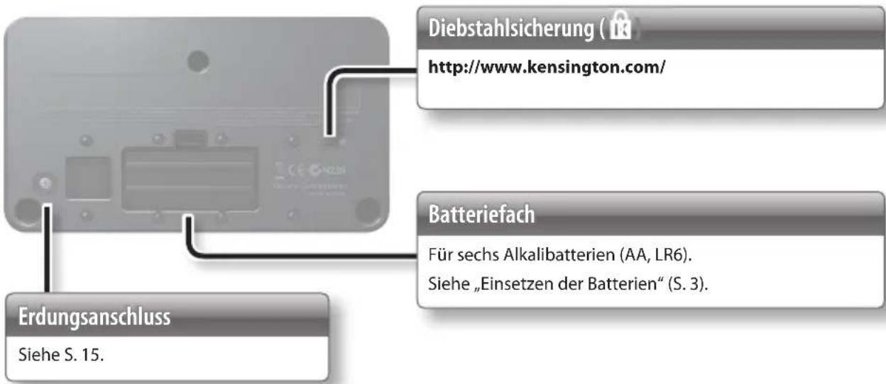 Diebstahlsicherung (1) http://www.kensington.com/ Batteriefach Für sechs Alkalibatterien (AA, LR6). Siehe „Einsetzen der Batterien“ (S. 3). Erdungsanschluss Siehe S. 15.