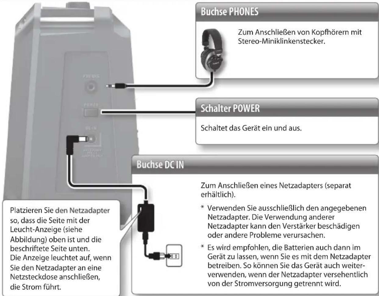 Buchse PHONES Zum Anschließen von Kopfhörern mit Stereo-Miniklinkenstecker. Schalter POWER Schaltet das Gerät ein und aus. Buchse DC IN Platzieren Sie den Netzadapter so, dass die Seite mit der Leucht-Anzeige (siehe Abbildung) oben ist und die beschriftete Seite unten. Die Anzeige leuchtet auf, wenn Sie den Netzadapter an eine Netzsteckdose anschließen, die Strom führt. Zum Anschließen eines Netzadapters (separat erhältlich). * Verwenden Sie ausschließlich den angegebenen Netzadapter. Die Verwendung anderer Netzadapter kann den Verstärker beschädigen oder andere Probleme verursachen. * Es wird empfohlen, die Batterien auch dann im Gerät zu lassen, wenn Sie es mit dem Netzadapter betreiben. So können Sie das Gerät auch weiterverwenden, wenn der Netzadapter versehentlich von der Stromversorgung getrennt wird.